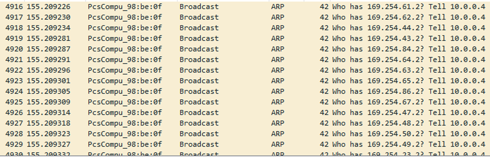 ARP Propegation Requests